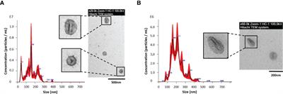 Proteomic Analysis of Extracellular Vesicles From Fasciola hepatica Hatching Eggs and Juveniles in Culture